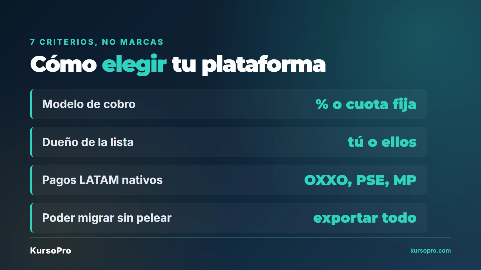 Criterios para elegir una plataforma de cursos online: cobro, lista propia, pagos LATAM