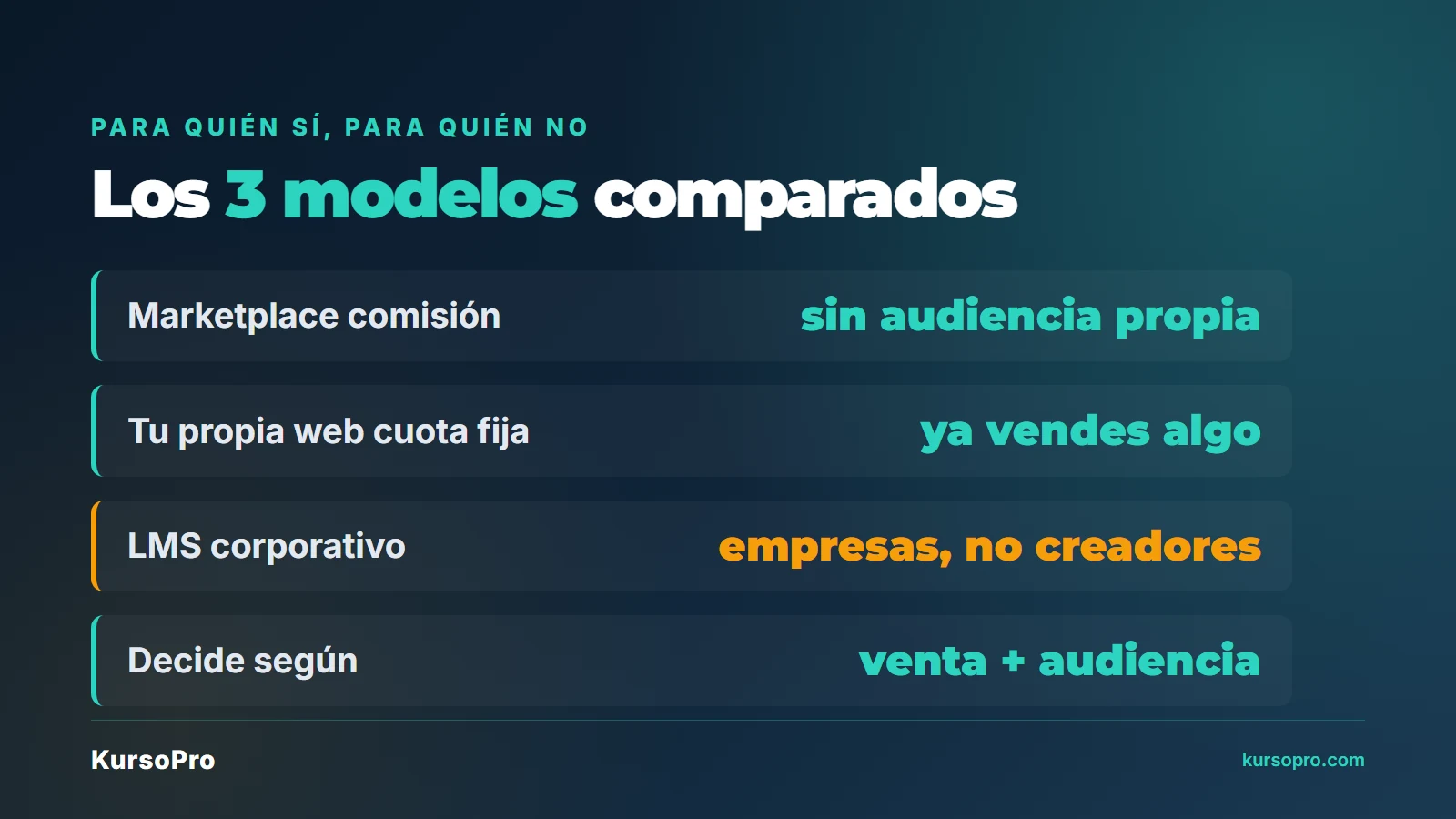 Comparación de los 3 modelos de plataforma de cursos online: marketplace, web propia y LMS